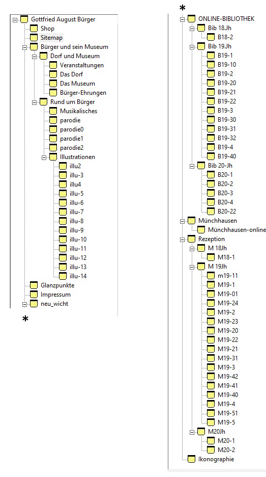 sitemap1